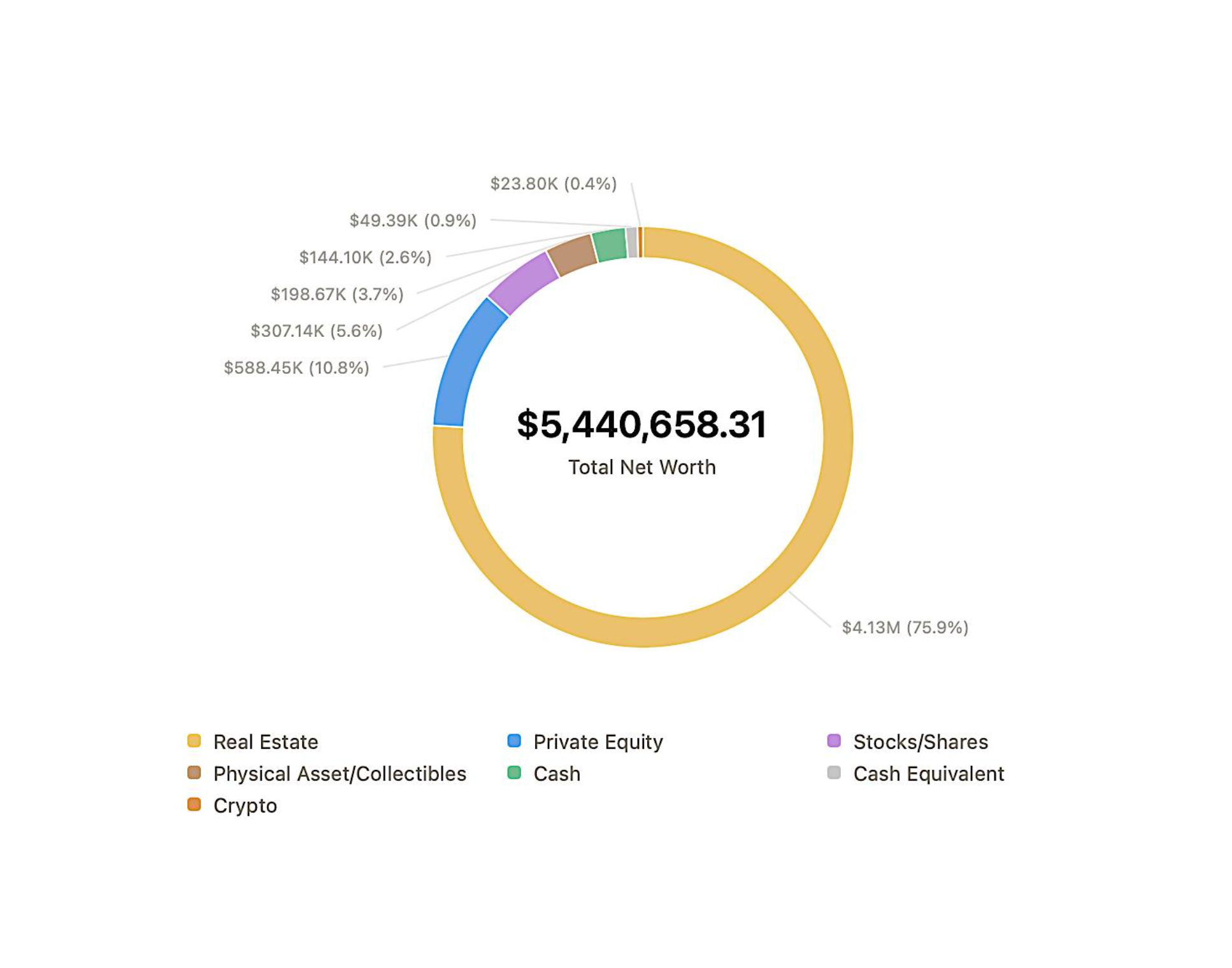 The Private Wealth Office — Strategic Map Dashboard